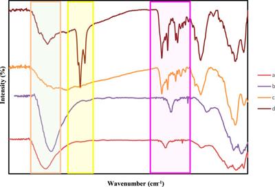 Two-dimensional-Ti3C2 magnetic nanocomposite for targeted cancer chemotherapy